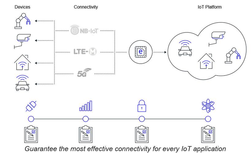 物联网（IOT）A to Z - N 物联网一个超级NB的经济学事理_基站_模组 物联网（IOT）A to Z - N 物联网一个超级NB的经济学事理_基站_模组 智能