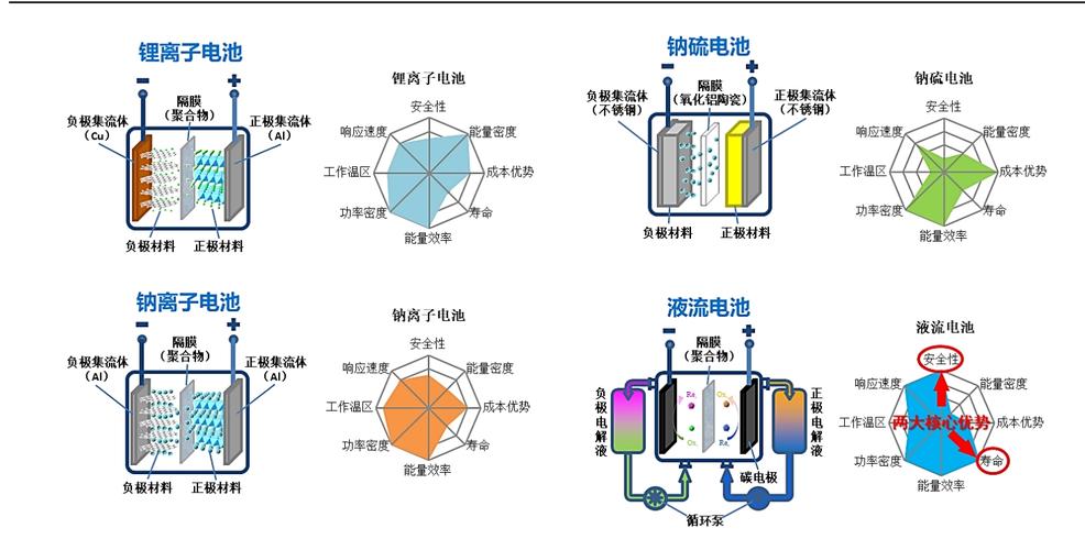 若何有效延长电池运用寿命？TI推超低静态电流产品组合_电流_电池 若何有效延长电池运用寿命？TI推超低静态电流产品组合_电流_电池 互联网