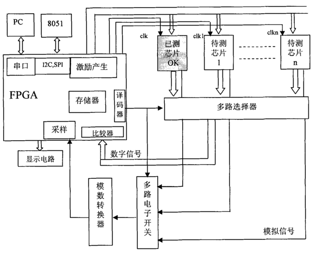 逻辑芯片未来15年的路线图_缩放_靠得住性 科学 逻辑芯片未来15年的路线图_缩放_靠得住性 逻辑芯片未来15年的路线图_缩放_靠得住性 科学