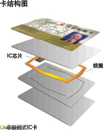 非接触式ic卡运用电磁感应办法给芯片供电_海德堡_需求 非接触式ic卡运用电磁感应办法给芯片供电_海德堡_需求 智能