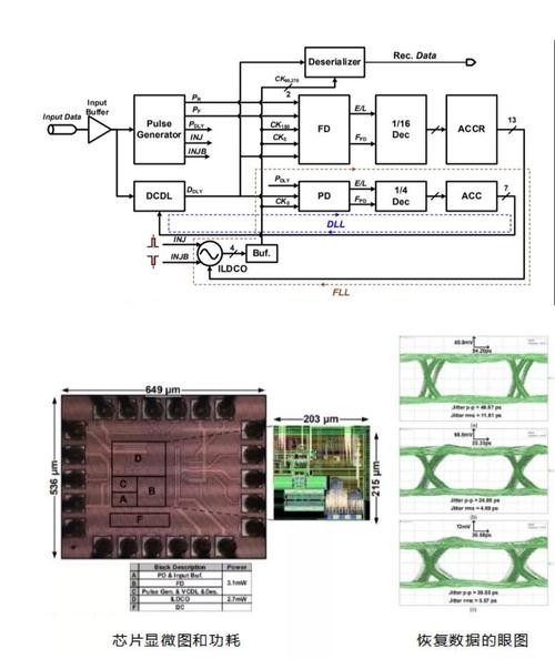 南科大年夜潘权团队在高速通信芯片设计领域取得系列新成果_毫米波_电路 南科大年夜潘权团队在高速通信芯片设计领域取得系列新成果_毫米波_电路 互联网