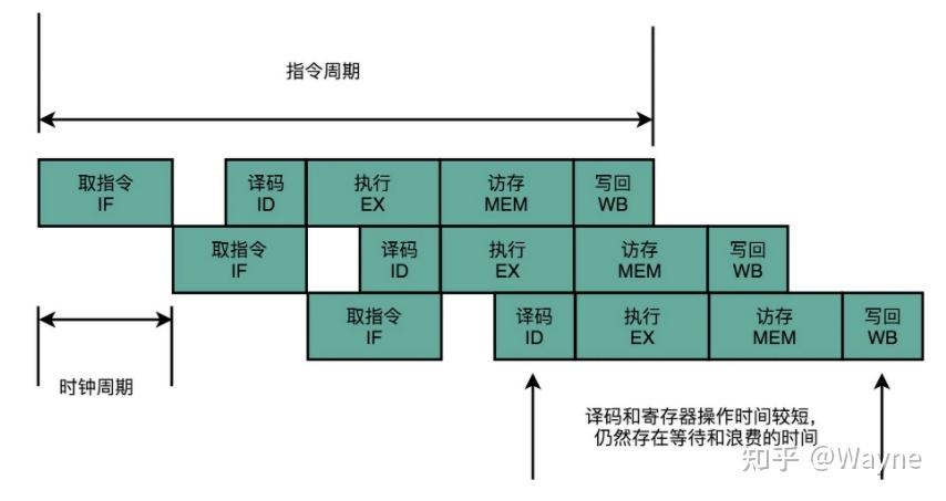 自动驾驶芯片机能评价指标：DMIPS,TOPS_指令_周期 自动驾驶芯片机能评价指标：DMIPS,TOPS_指令_周期 互联网