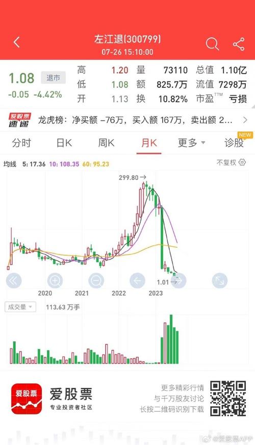 号称对标NVIDIA、300亿市值跌没99.7%！国产芯片公司左江科技正式退市_年夜众_市值 号称对标NVIDIA、300亿市值跌没99.7%！国产芯片公司左江科技正式退市_年夜众_市值 通讯