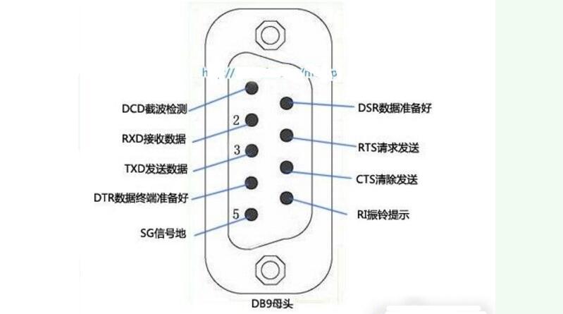 RS232接口已经成长到这个程度了？_暗记_接口 RS232接口已经成长到这个程度了？_暗记_接口 互联网
