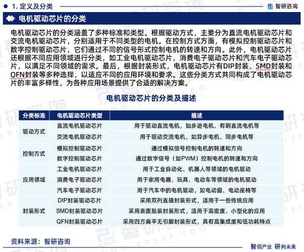 电机驱动芯片行业成长现状分析:行业规模增速远高于全球平均水平_芯片_电机 通讯 电机驱动芯片行业成长现状分析:行业规模增速远高于全球平均水平_芯片_电机 电机驱动芯片行业成长现状分析:行业规模增速远高于全球平均水平_芯片_电机 通讯