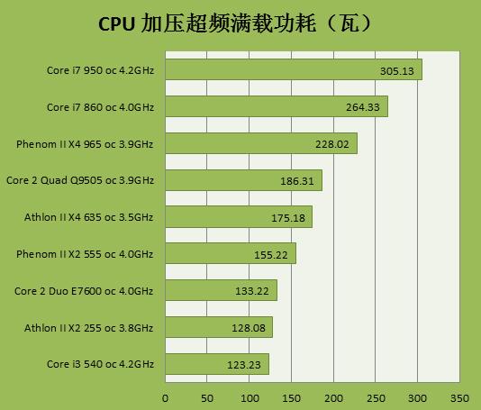 芯片的热设计功耗TDP与功耗P_功耗_芯片 芯片的热设计功耗TDP与功耗P_功耗_芯片 互联网