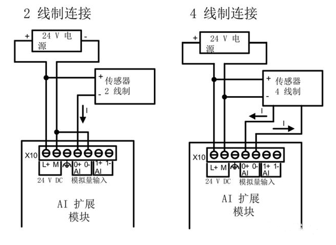 PNP和NPN若何区分？一个PLC若何连接两种传感器？这样做很实用_传感器_暗记 PNP和NPN若何区分？一个PLC若何连接两种传感器？这样做很实用_传感器_暗记 科学