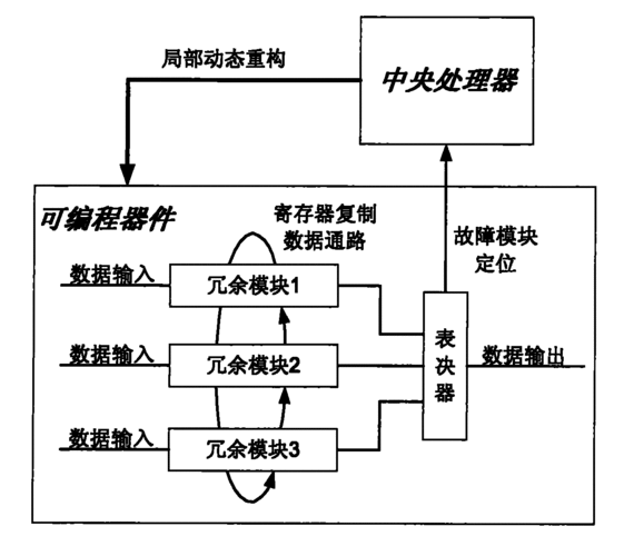 怎么看待芯片的冗余设计_功效_冗余 怎么看待芯片的冗余设计_功效_冗余 互联网