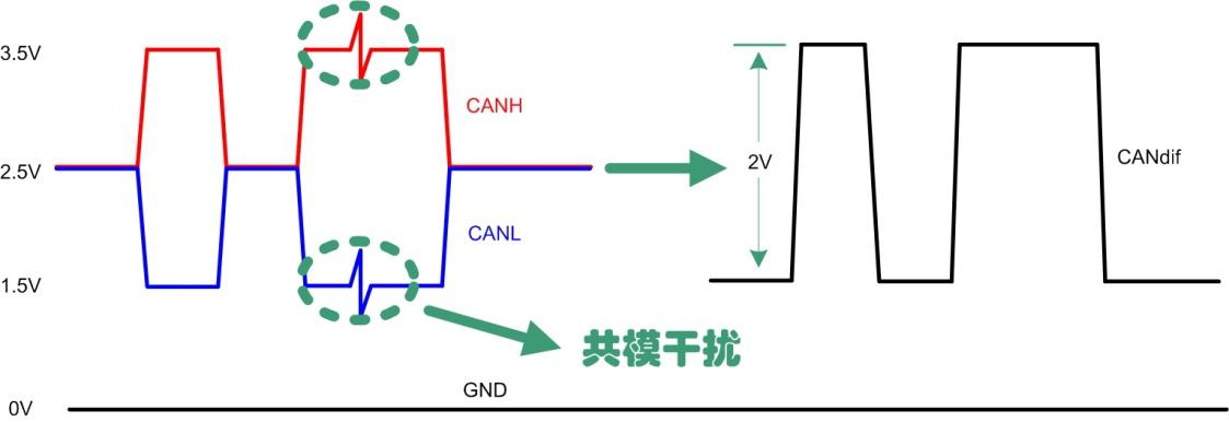 CAN总线到底要不要加共模电感？_电感_暗记 CAN总线到底要不要加共模电感？_电感_暗记 互联网