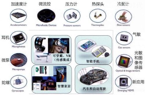 什么是MCU芯片？主要的应用场景是什么？_装备_传感器 什么是MCU芯片？主要的应用场景是什么？_装备_传感器 通讯