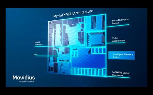 原Movidius CEO Remi El-Ouazzane：深度理解终端视觉处理器VPU_视觉_英特尔 原Movidius CEO Remi El-Ouazzane：深度理解终端视觉处理器VPU_视觉_英特尔 通讯