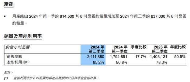 中芯国际带头扩展晶圆产能机构猜测“缺芯”问题贯穿2021年_产能_深圳 中芯国际带头扩展晶圆产能机构猜测“缺芯”问题贯穿2021年_产能_深圳 互联网