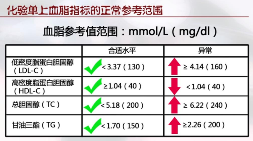 临床血脂检测新技能及其应用进展_脂卵白_血脂 临床血脂检测新技能及其应用进展_脂卵白_血脂 互联网