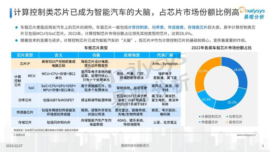 中国智能汽车的“硬”伤_智能_芯片 互联网 中国智能汽车的“硬”伤_智能_芯片 中国智能汽车的“硬”伤_智能_芯片 互联网