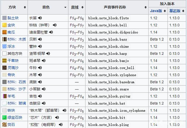 什么是音乐芯片_音色_音符 什么是音乐芯片_音色_音符 通讯