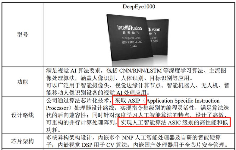 ASIC芯片要爆发了吗？熟悉下国内相关上市公司_芯片_国内 ASIC芯片要爆发了吗？熟悉下国内相关上市公司_芯片_国内 通讯
