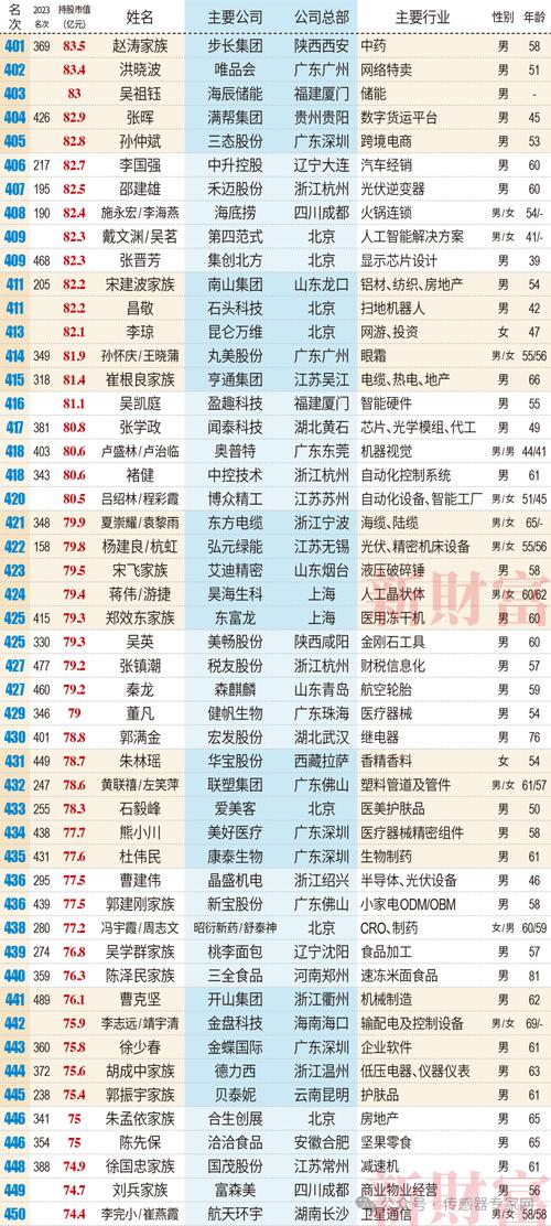 芯片价格“打滚”上涨国产替代或催生出下一个“宁德时代”「芯片困局之——国产替代起步」_芯片_汽车 芯片价格“打滚”上涨国产替代或催生出下一个“宁德时代”「芯片困局之——国产替代起步」_芯片_汽车 通讯