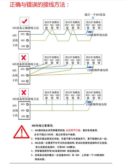 RS-485总线靠得住性的几种方法及常见故障处理_节点_总线 RS-485总线靠得住性的几种方法及常见故障处理_节点_总线 互联网