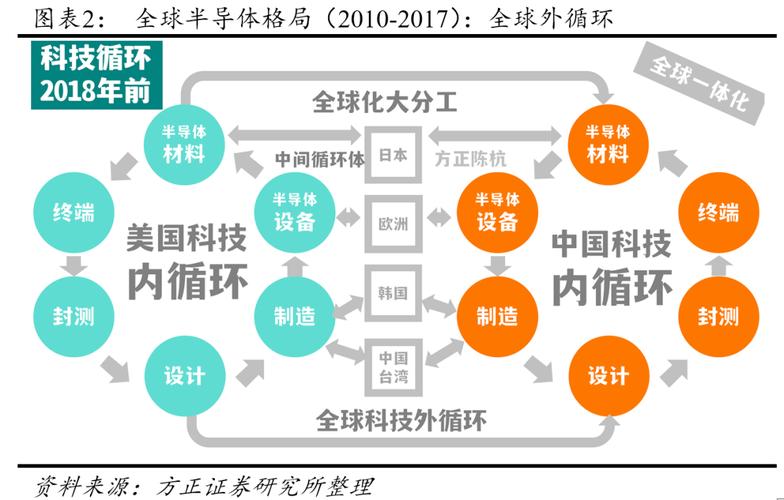 1nm对DRAM意味着什么？670亿公民币_半导体_电容 1nm对DRAM意味着什么？670亿公民币_半导体_电容 互联网