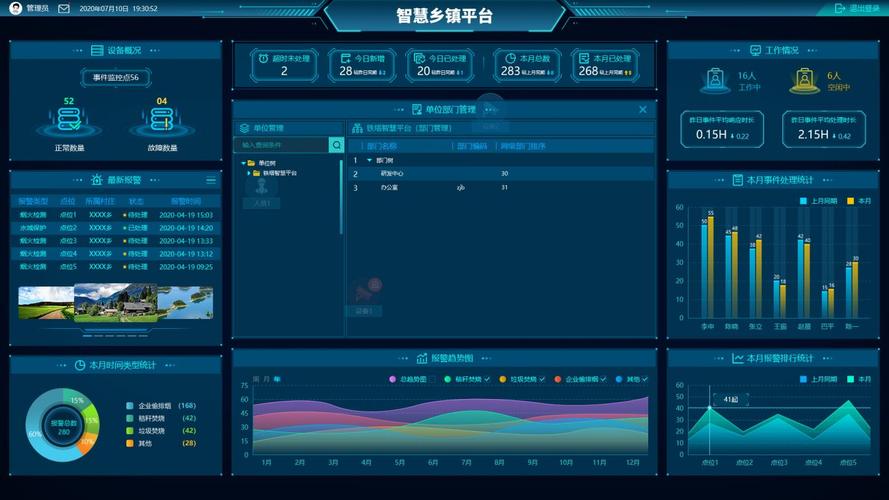 案例分析|乡镇信息化平台聪慧治理系统_操作_用户 案例分析|乡镇信息化平台聪慧治理系统_操作_用户 科学