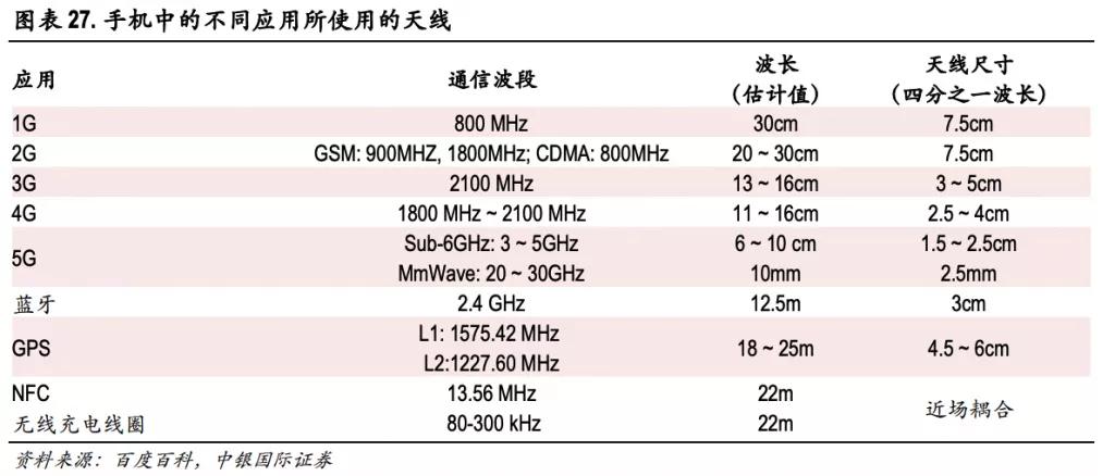 新一代天线问世了尺寸缩小100倍！_天线_频率 新一代天线问世了尺寸缩小100倍！_天线_频率 互联网