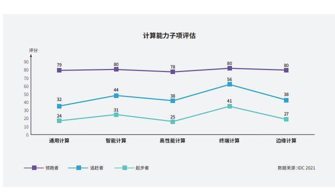 数智QA｜提高算力运用率都有哪些绝招？_应用率_联想 数智QA｜提高算力运用率都有哪些绝招？_应用率_联想 科学
