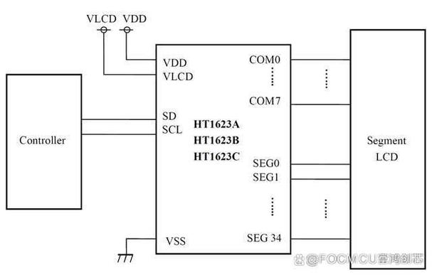 HT1623｜1/4、1/8占空比的通用低Duty LCD段码驱动与控制器_失落电_电路 HT1623｜1/4、1/8占空比的通用低Duty LCD段码驱动与控制器_失落电_电路 互联网