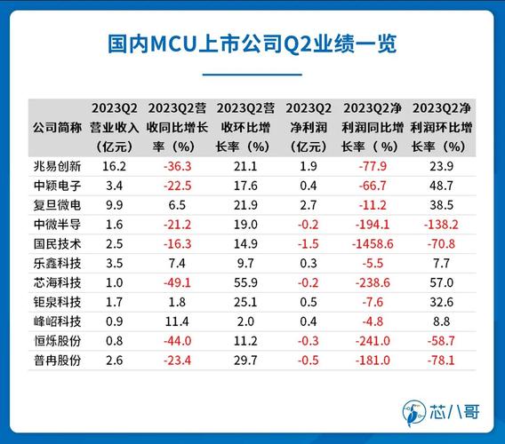 最新FPGA厂商排名出炉中国企业赶上来了？_微电子_国内 最新FPGA厂商排名出炉中国企业赶上来了？_微电子_国内 科学