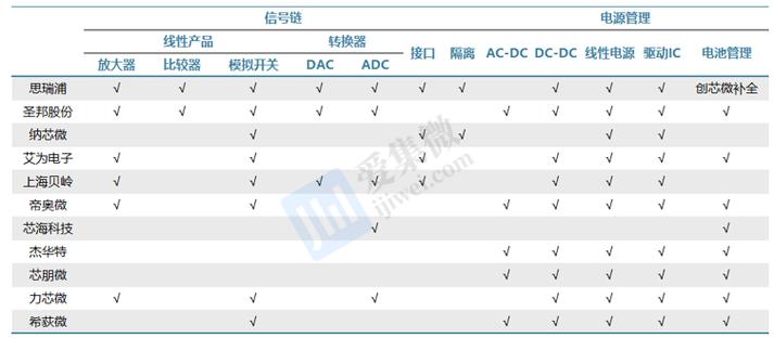 模拟芯片龙头思瑞浦牵手全球领先电子元件分销商全球化构造持续加速_产物_技巧 模拟芯片龙头思瑞浦牵手全球领先电子元件分销商全球化构造持续加速_产物_技巧 科学