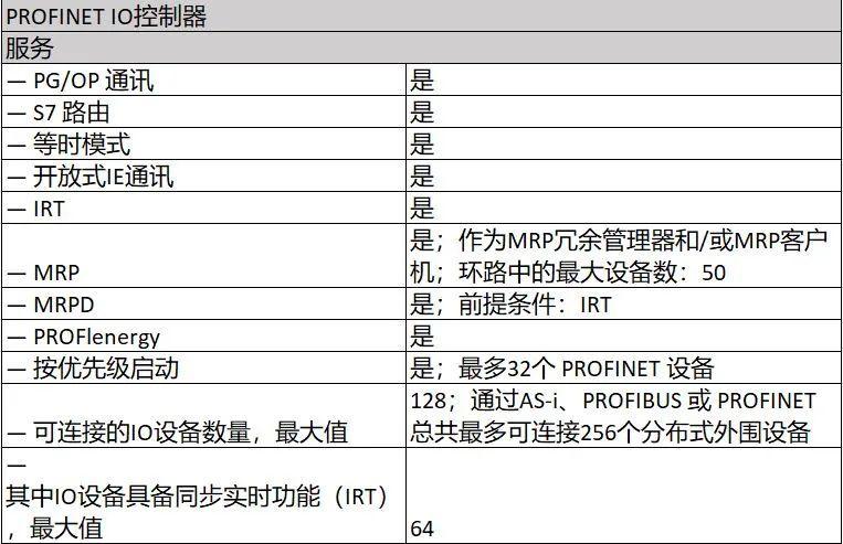 西门子S7-1500PLC资料汇总（含软件下载）快收藏！_通讯_手册 西门子S7-1500PLC资料汇总（含软件下载）快收藏！_通讯_手册 互联网