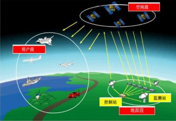 从芯片到算法应用上海北斗西虹桥基地实现北斗全家当聚集_斗极_家当 从芯片到算法应用上海北斗西虹桥基地实现北斗全家当聚集_斗极_家当 科学
