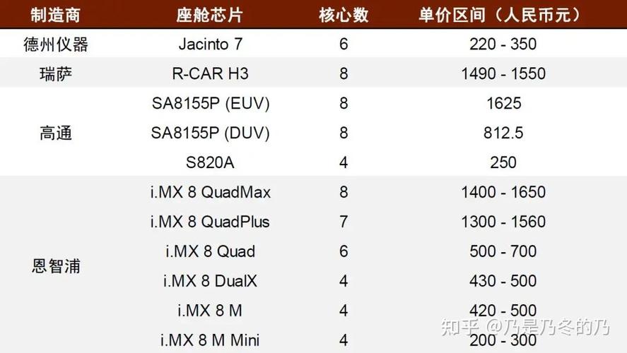 为什么车机系统都在强调8155芯片？还有比它好的吗？_架构_的是 为什么车机系统都在强调8155芯片？还有比它好的吗？_架构_的是 互联网