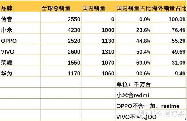 好消息！富满微5G射频芯片实现量产或将向小米、传音等品牌供货_芯片_射频 好消息！富满微5G射频芯片实现量产或将向小米、传音等品牌供货_芯片_射频 互联网