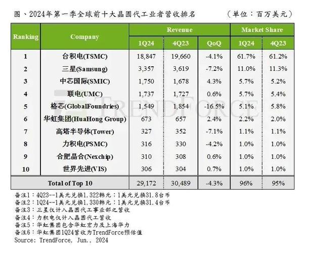 微软跃升全球市值之冠美国建立国家技能芯片中央SK海力士与_微软_法案 微软跃升全球市值之冠美国建立国家技能芯片中央SK海力士与_微软_法案 通讯