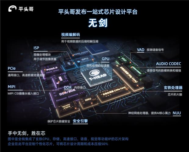 解密阿里芯片构造！含光、无剑、玄铁三剑齐发平头哥秀生态弄法_芯片_平头 解密阿里芯片构造！含光、无剑、玄铁三剑齐发平头哥秀生态弄法_芯片_平头 科学