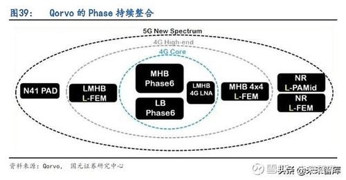 5G家当链专题申报：射频滤波器国产化机遇解析_滤波器_射频 5G家当链专题申报：射频滤波器国产化机遇解析_滤波器_射频 互联网
