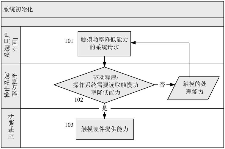 光彩公司取得触控系统控制方法及电子设备专利降低电子设备的整体功耗_触控_数据 光彩公司取得触控系统控制方法及电子设备专利降低电子设备的整体功耗_触控_数据 通讯