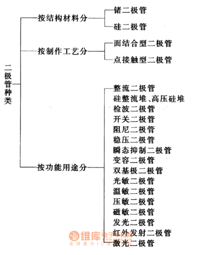  半导体二极管的分类二极管应用电路电阻分压法_电平_电阻  半导体二极管的分类二极管应用电路电阻分压法_电平_电阻 科学