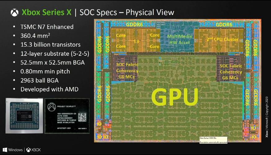 Xbox Series X处理器完整架构公布：预留两组GPU单元_微软_处置器 Xbox Series X处理器完整架构公布：预留两组GPU单元_微软_处置器 科学