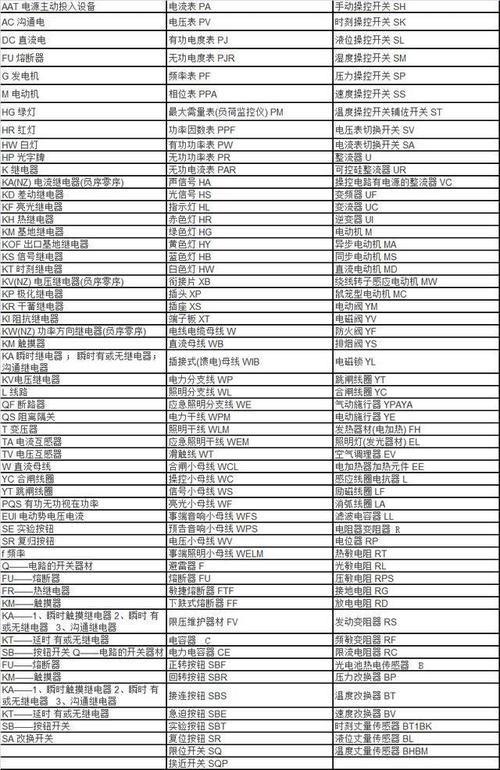 电工用的电子电路图符号英文缩写大年夜全终于集齐啦！_母线_衔接器 电工用的电子电路图符号英文缩写大年夜全终于集齐啦！_母线_衔接器 通讯