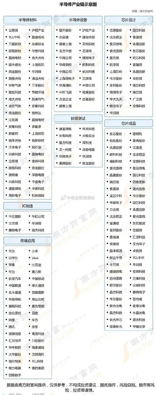 芯片股十大年夜龙头_公司_国内 芯片股十大年夜龙头_公司_国内 科学