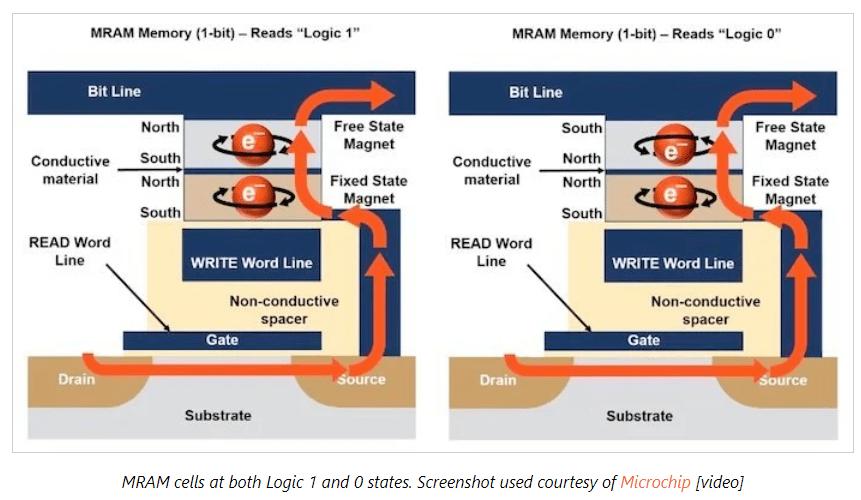 瑞萨成功开拓22nm MRAM更换MCU中的闪存？_电压_半导体 瑞萨成功开拓22nm MRAM更换MCU中的闪存？_电压_半导体 科学
