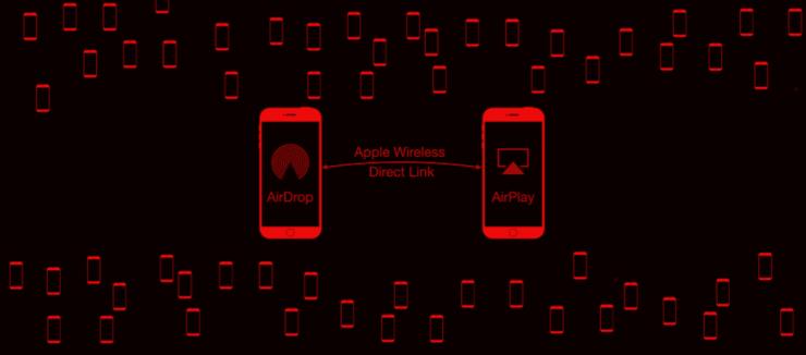 谷歌挖出 iPhone 重大年夜马脚！运用 AirDrop 底层协议无需接触即可控制手机_破绽_装备 谷歌挖出 iPhone 重大年夜马脚！运用 AirDrop 底层协议无需接触即可控制手机_破绽_装备 互联网