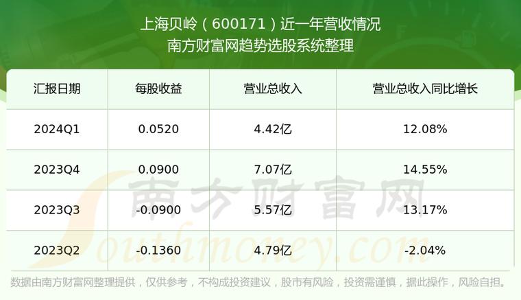 IC设计谱瑞去年获利立异高 拟配发每股现金股利12.41元新台币_营收_事迹 IC设计谱瑞去年获利立异高 拟配发每股现金股利12.41元新台币_营收_事迹 智能