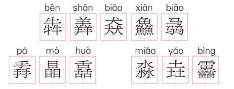 “龘”字刷屏！被汉字的前世今生“燃”到了！_汉字_文字 “龘”字刷屏！被汉字的前世今生“燃”到了！_汉字_文字 智能