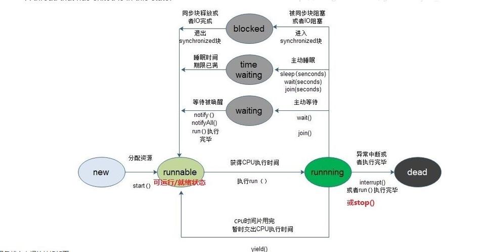 备战秋招——操作系统（1）_过程_线程 备战秋招——操作系统（1）_过程_线程 科学