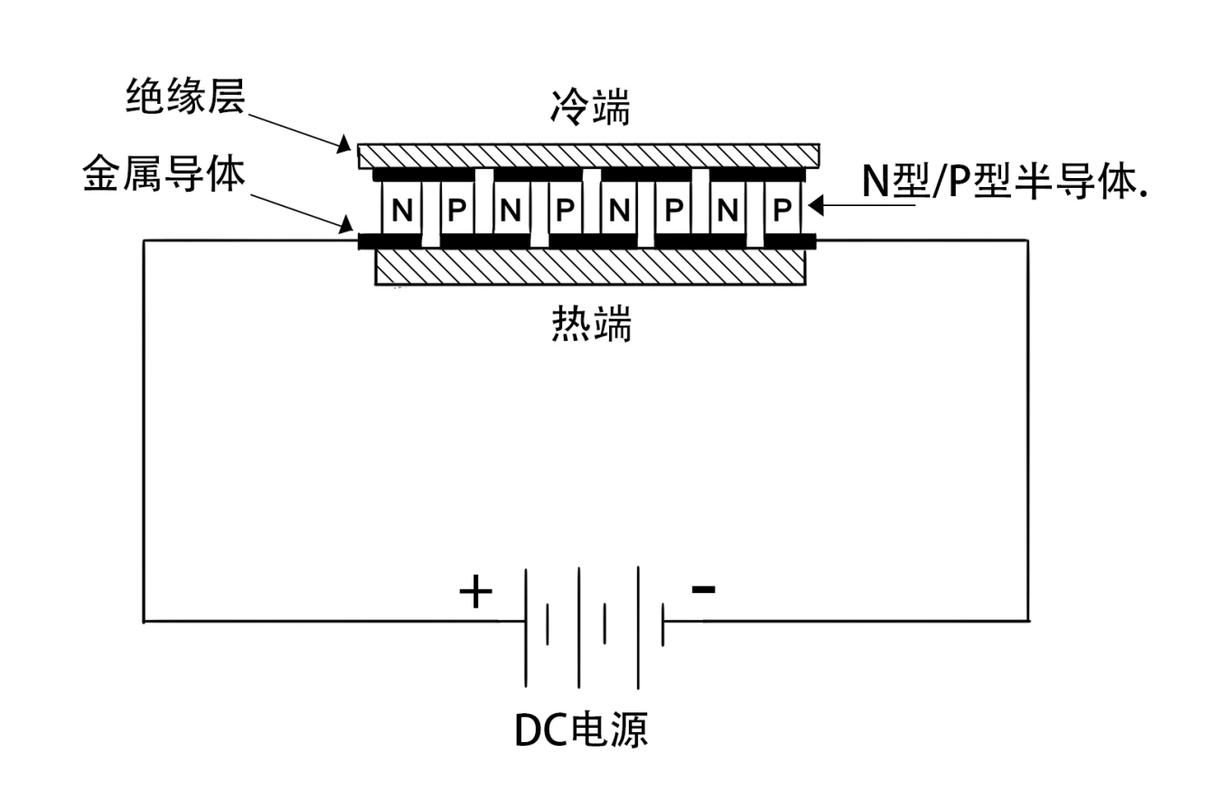 “半导系统编制冷”能带来PC散热的革命吗？_温差_功耗 “半导系统编制冷”能带来PC散热的革命吗？_温差_功耗 智能