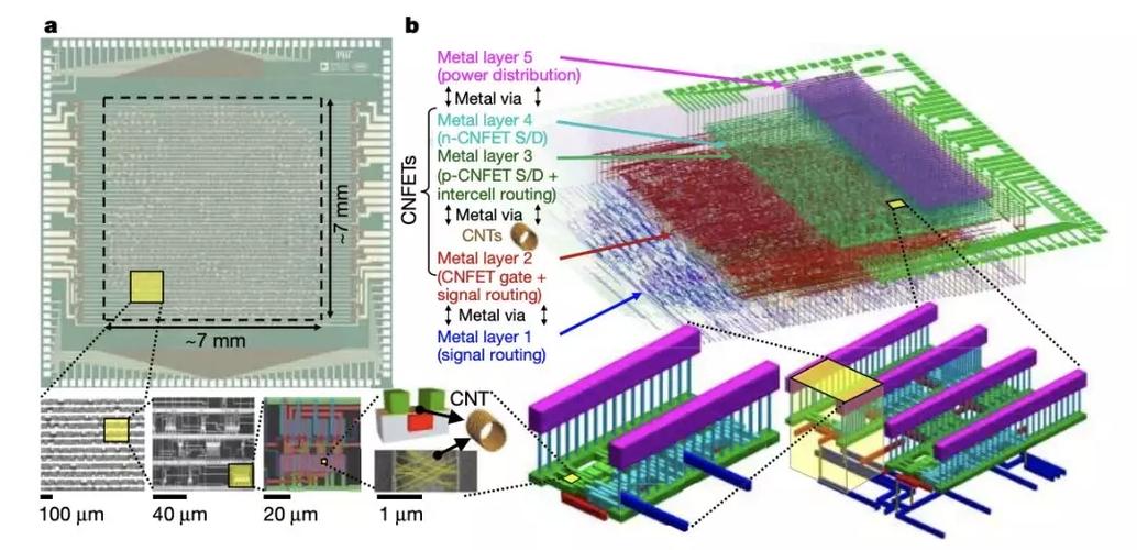芯片晶体管不用硅！西工大年夜纳米晶体管新研究登Nature子刊_粒子_纳米 芯片晶体管不用硅！西工大年夜纳米晶体管新研究登Nature子刊_粒子_纳米 智能