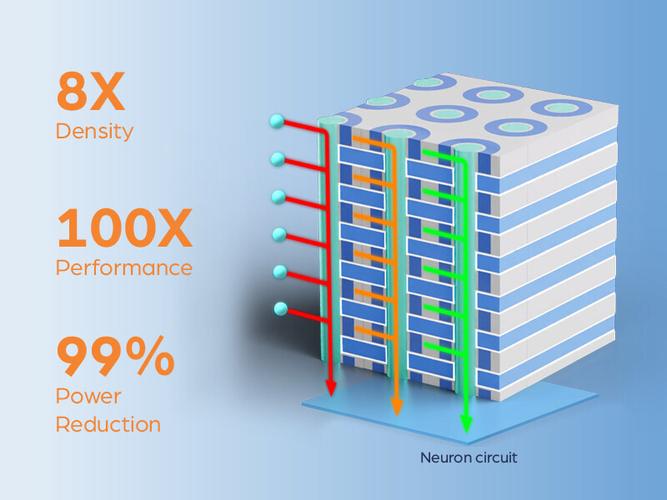 NEO宣布推出3D X-AI芯片：神经收集机能提升100倍功耗降低99%！_芯片_神经收集 NEO宣布推出3D X-AI芯片：神经收集机能提升100倍功耗降低99%！_芯片_神经收集 科学