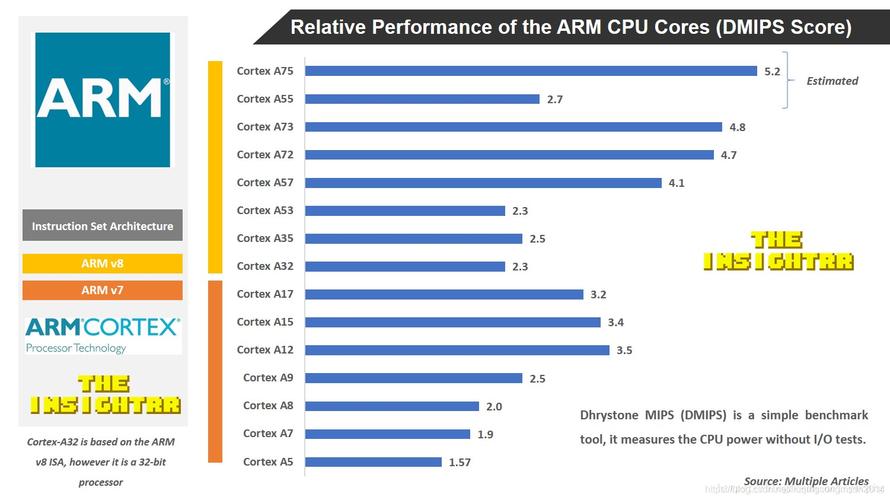 以由高到低的办法来看ARM处理器大年夜体上可以排序_处置器_焦点 以由高到低的办法来看ARM处理器大年夜体上可以排序_处置器_焦点 科学